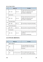 Preview for 780 page of Ricoh Aficio MP 2550B Service Manual