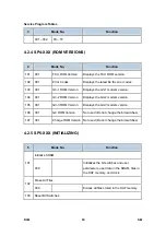 Preview for 784 page of Ricoh Aficio MP 2550B Service Manual