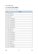 Preview for 788 page of Ricoh Aficio MP 2550B Service Manual