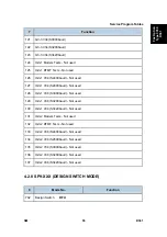 Preview for 789 page of Ricoh Aficio MP 2550B Service Manual