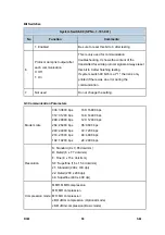 Preview for 792 page of Ricoh Aficio MP 2550B Service Manual