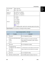 Preview for 793 page of Ricoh Aficio MP 2550B Service Manual