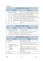 Preview for 794 page of Ricoh Aficio MP 2550B Service Manual