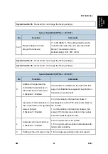 Preview for 795 page of Ricoh Aficio MP 2550B Service Manual