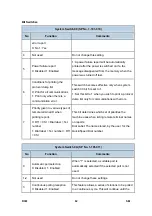 Preview for 796 page of Ricoh Aficio MP 2550B Service Manual