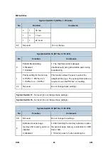 Preview for 802 page of Ricoh Aficio MP 2550B Service Manual