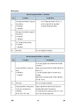 Preview for 818 page of Ricoh Aficio MP 2550B Service Manual