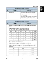 Preview for 819 page of Ricoh Aficio MP 2550B Service Manual