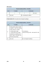 Preview for 820 page of Ricoh Aficio MP 2550B Service Manual