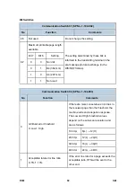 Preview for 826 page of Ricoh Aficio MP 2550B Service Manual