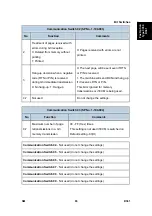 Preview for 827 page of Ricoh Aficio MP 2550B Service Manual