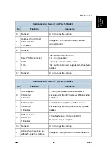 Preview for 833 page of Ricoh Aficio MP 2550B Service Manual