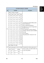 Preview for 839 page of Ricoh Aficio MP 2550B Service Manual