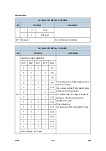 Preview for 840 page of Ricoh Aficio MP 2550B Service Manual