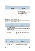 Preview for 844 page of Ricoh Aficio MP 2550B Service Manual