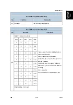 Preview for 849 page of Ricoh Aficio MP 2550B Service Manual