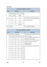 Preview for 850 page of Ricoh Aficio MP 2550B Service Manual