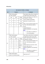 Preview for 852 page of Ricoh Aficio MP 2550B Service Manual