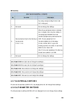 Preview for 854 page of Ricoh Aficio MP 2550B Service Manual