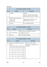 Preview for 858 page of Ricoh Aficio MP 2550B Service Manual