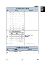 Preview for 859 page of Ricoh Aficio MP 2550B Service Manual