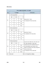 Preview for 862 page of Ricoh Aficio MP 2550B Service Manual