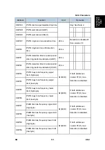 Preview for 865 page of Ricoh Aficio MP 2550B Service Manual