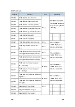 Preview for 866 page of Ricoh Aficio MP 2550B Service Manual