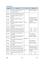 Preview for 868 page of Ricoh Aficio MP 2550B Service Manual