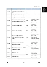 Preview for 869 page of Ricoh Aficio MP 2550B Service Manual