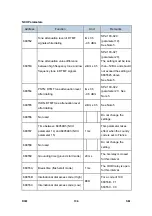 Preview for 870 page of Ricoh Aficio MP 2550B Service Manual