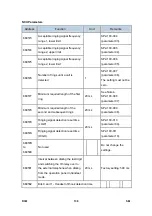 Preview for 872 page of Ricoh Aficio MP 2550B Service Manual