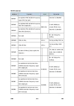 Preview for 874 page of Ricoh Aficio MP 2550B Service Manual