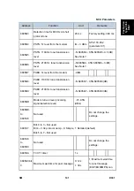 Preview for 875 page of Ricoh Aficio MP 2550B Service Manual