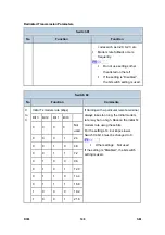 Preview for 882 page of Ricoh Aficio MP 2550B Service Manual