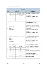 Preview for 884 page of Ricoh Aficio MP 2550B Service Manual