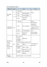 Preview for 914 page of Ricoh Aficio MP 2550B Service Manual