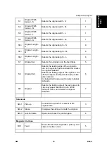 Preview for 945 page of Ricoh Aficio MP 2550B Service Manual