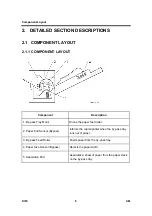 Preview for 1016 page of Ricoh Aficio MP 2550B Service Manual