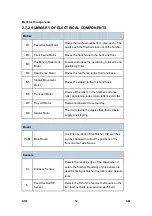 Preview for 1090 page of Ricoh Aficio MP 2550B Service Manual