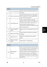 Preview for 1091 page of Ricoh Aficio MP 2550B Service Manual