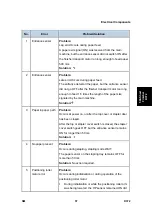 Preview for 1095 page of Ricoh Aficio MP 2550B Service Manual