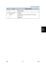 Preview for 1099 page of Ricoh Aficio MP 2550B Service Manual