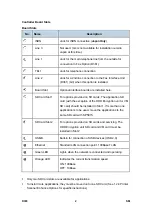 Preview for 1112 page of Ricoh Aficio MP 2550B Service Manual