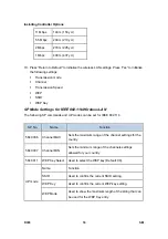 Preview for 1128 page of Ricoh Aficio MP 2550B Service Manual