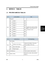 Preview for 1133 page of Ricoh Aficio MP 2550B Service Manual