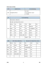 Preview for 1134 page of Ricoh Aficio MP 2550B Service Manual