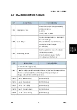 Preview for 1135 page of Ricoh Aficio MP 2550B Service Manual