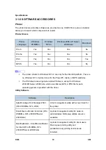 Preview for 1140 page of Ricoh Aficio MP 2550B Service Manual