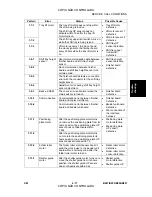 Предварительный просмотр 239 страницы Ricoh Aficio MP 3500 Series Service Manual